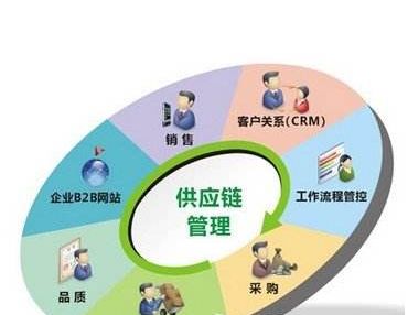大便困难挂什么科
